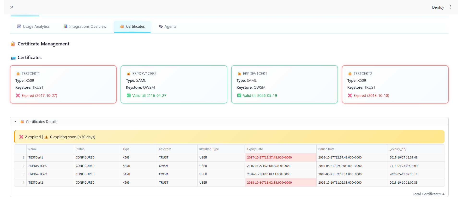 Certificates Overview