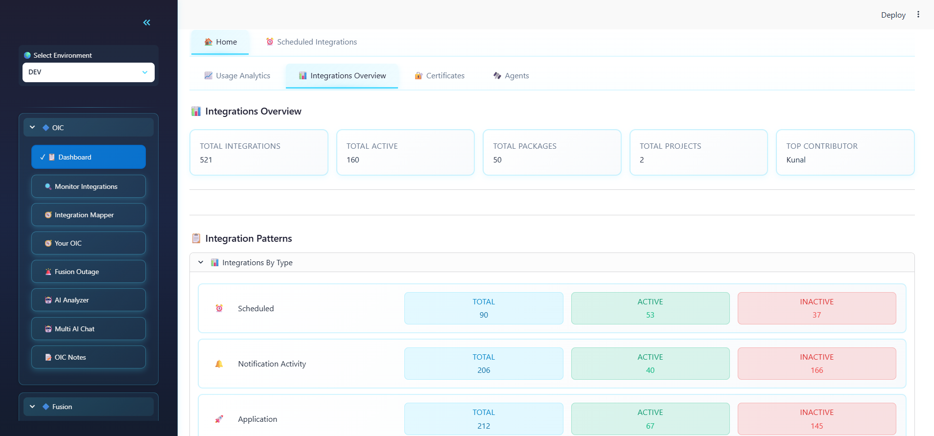 Integrations Overview